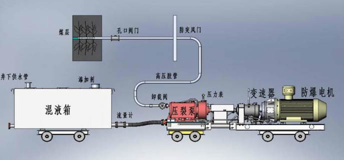 操中国欧逼低频高压脉动注水防治煤与瓦斯突出技术